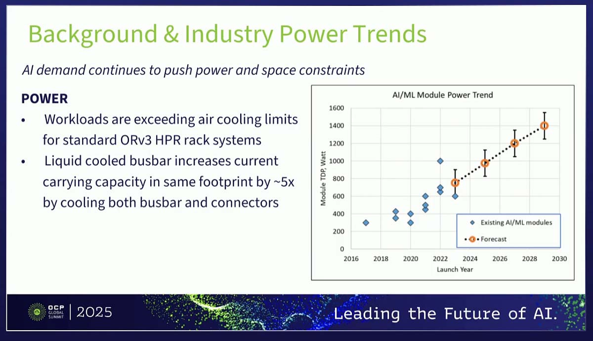 As Densities Soar, AI Racks Add Liquid-Cooled Busbars
