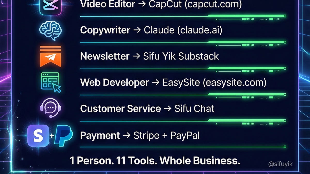 AI Tools I am Using Now - by Sifu Yik Chan