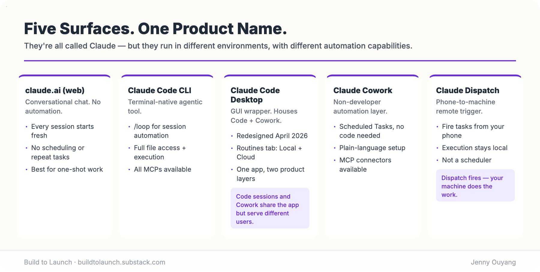 Claude Scheduled Tasks vs Routines vs /loop: What's Different