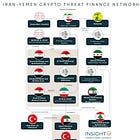 From Tehran to Sana’a: Cryptocurrency and Sanctions Evasion in the Axis of Illicit Finance