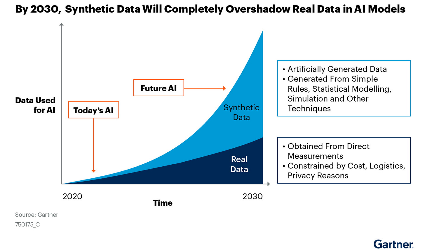 What Is Synthetic Data? 