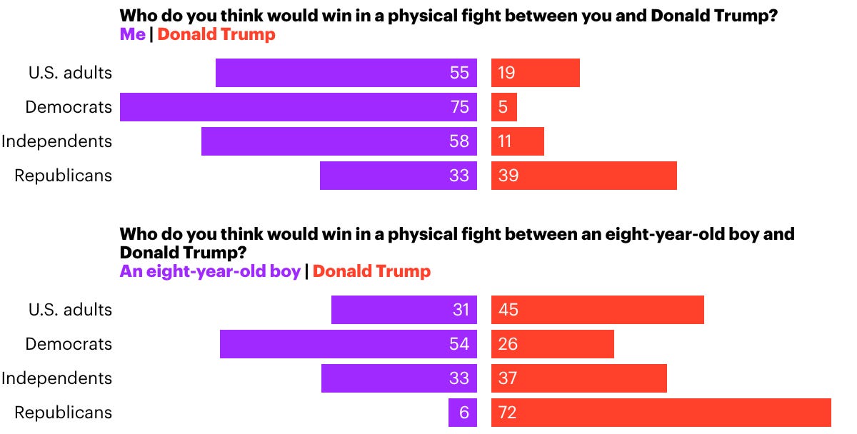 yougovamerica.substack.com