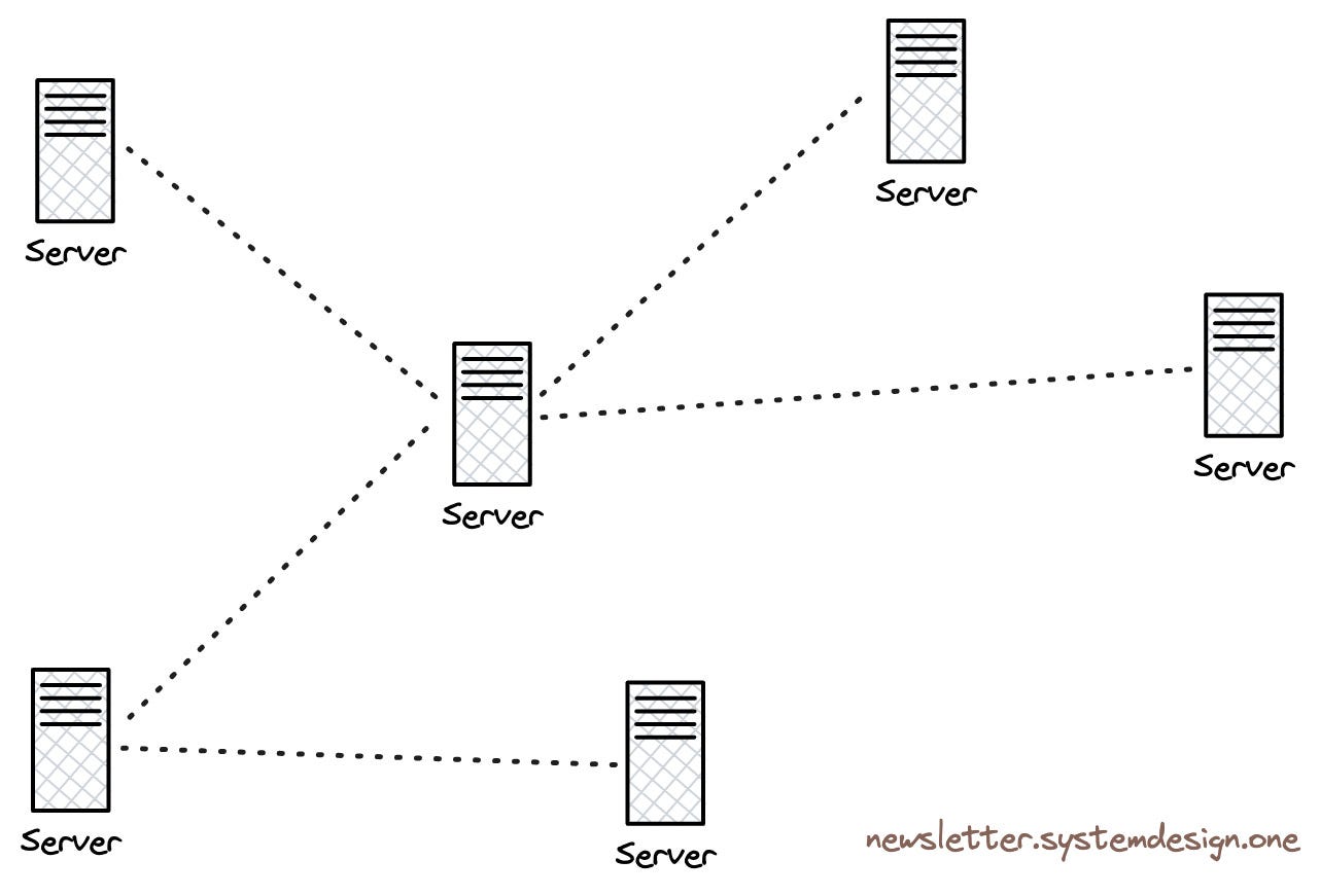 Horizontal Scaling