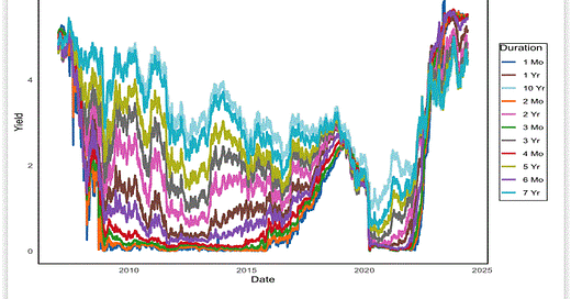 Calibration of Hull-White Two-Factor Interest Rate Model