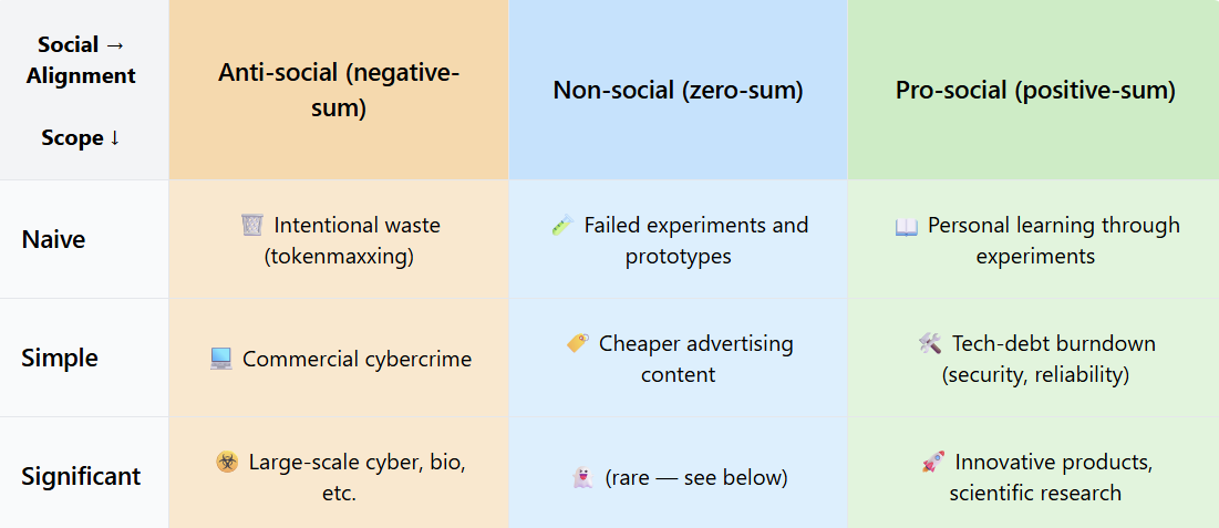 Ingenuity Matrix: a 3×3 grid mapping scope (naive, simple, significant) against social alignment (anti-, non-, pro-social). Ingenuity Matrix: a 3×3 grid mapping scope (naive, simple, significant) against social alignment (anti-, non-, pro-social).