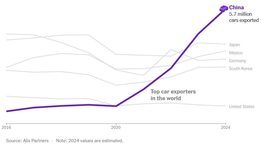 China is taking over the automotive world - MacroBusiness China is taking over the automotive world - MacroBusiness