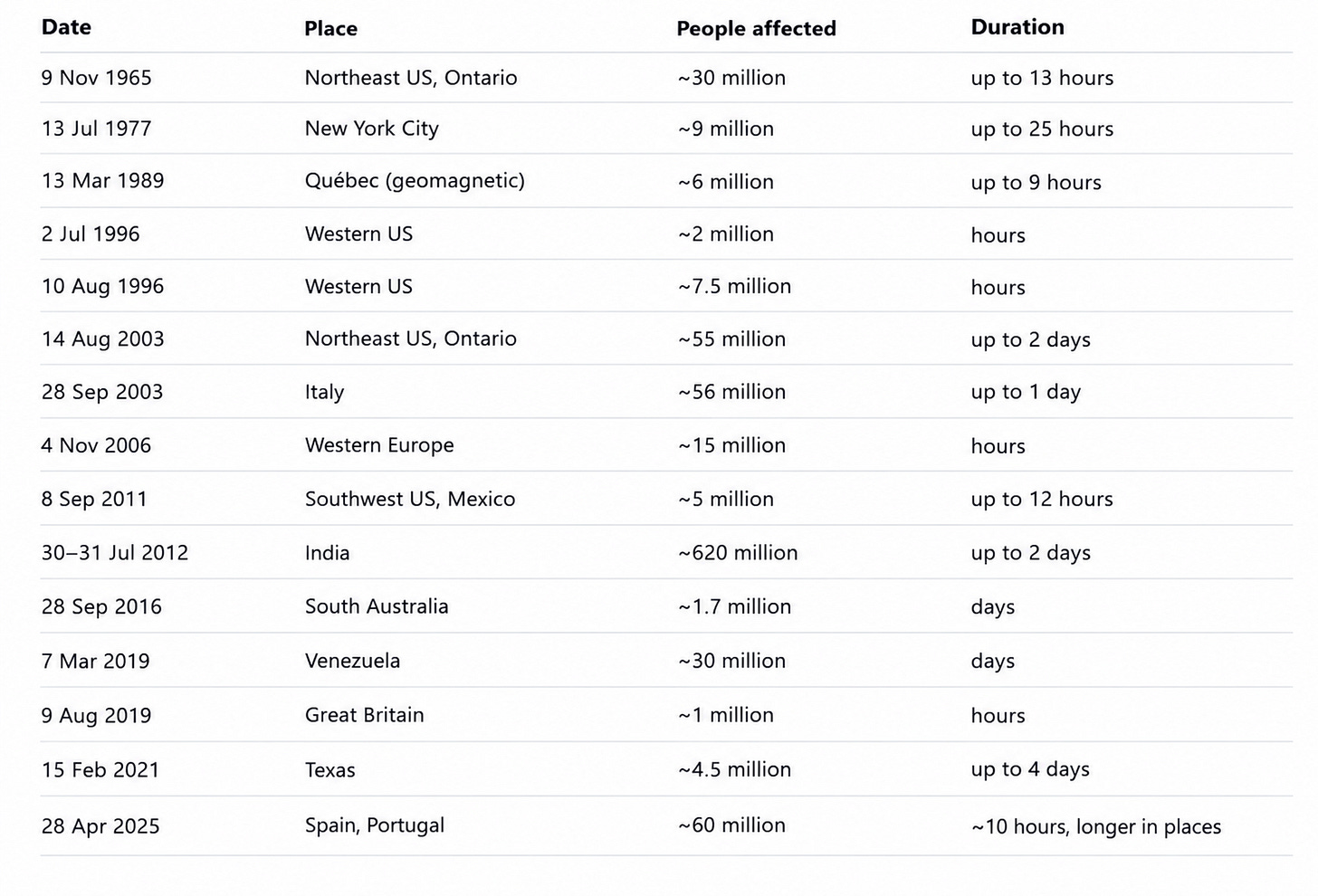 https%3A%2F%2Fsubstack-post-media.s3.amazonaws.com%2Fpublic%2Fimages%2F91b170ed-601e-4fe9-8db6-870677fb30b9_1521x1034.png