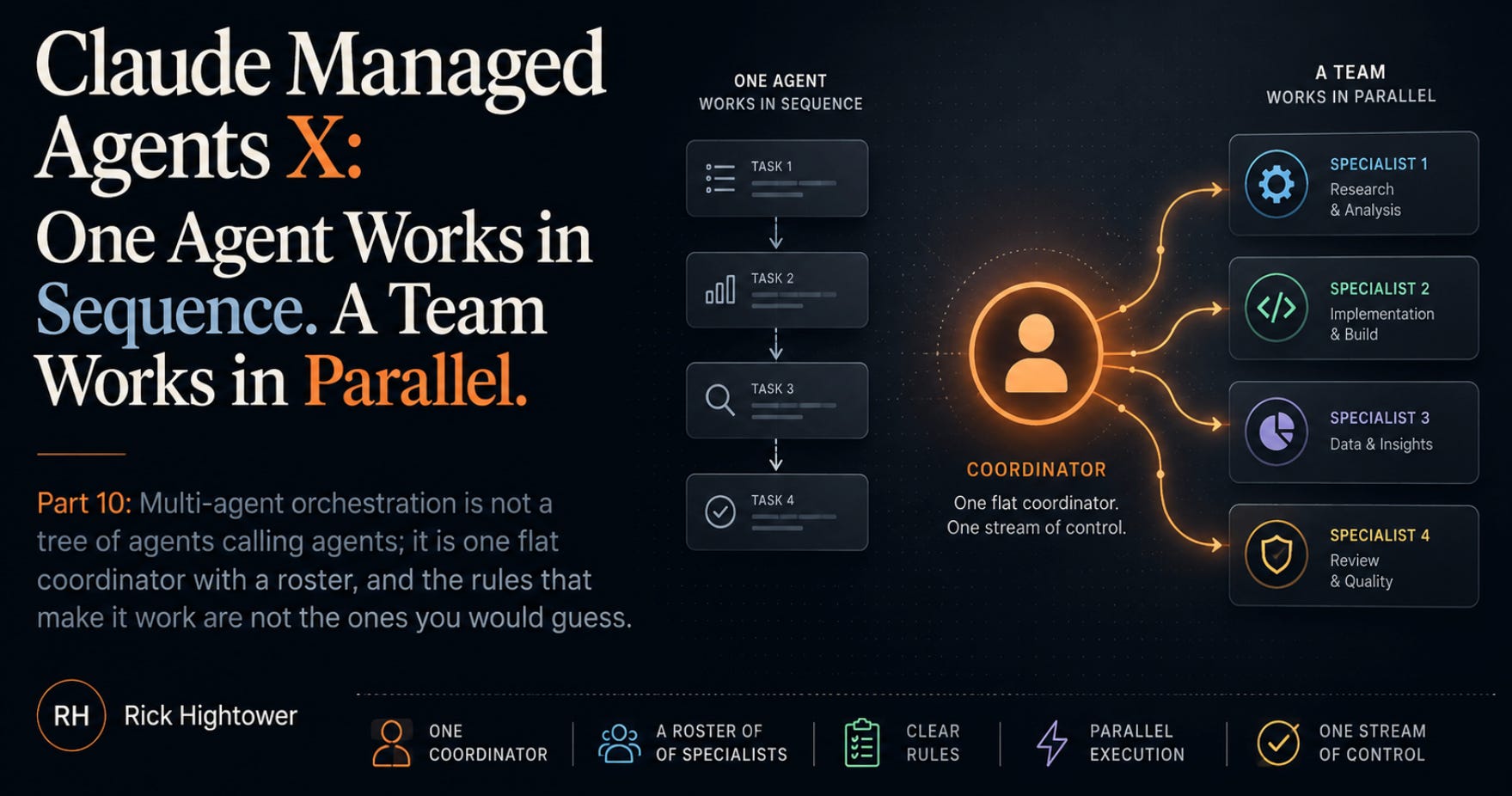Claude Managed Agents X: One Agent Works in Sequence. A Team Works in Parallel.