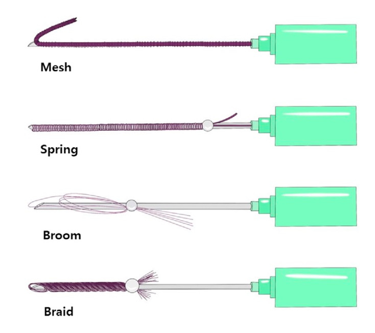 Fios de PDO Volumizadores? Como assim?