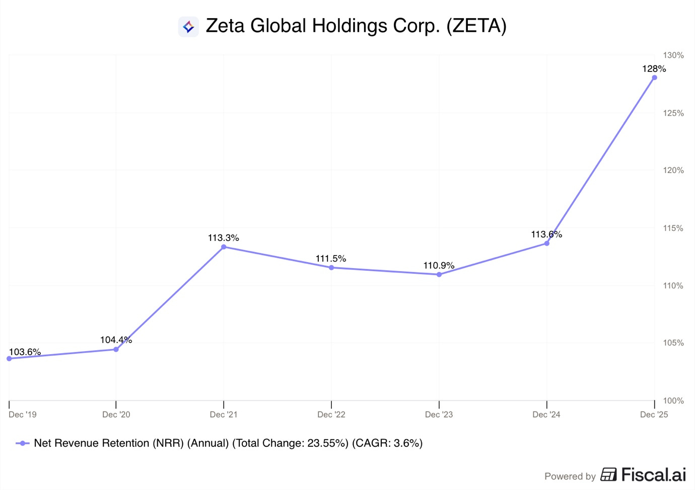 A graph with a line and numbers

AI-generated content may be incorrect.