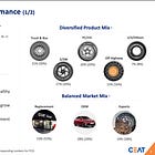 CEAT Ltd - annual net profit increased by 348.9%
