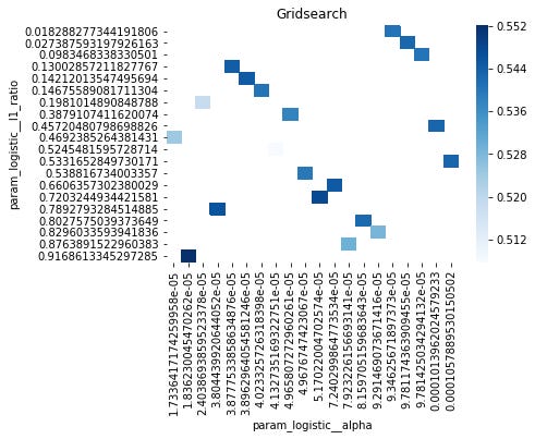 Building a Quant Trading Pipeline: Deep Learning vs. Classical Machine ...