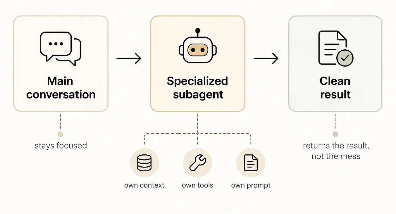 Create Your First AI Agent In 5 Minutes - by Daniel Moka
