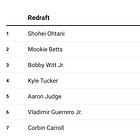 Fantasy Baseball 2025 Redraft Top 500 Rankings & Trade Value Version 2.20