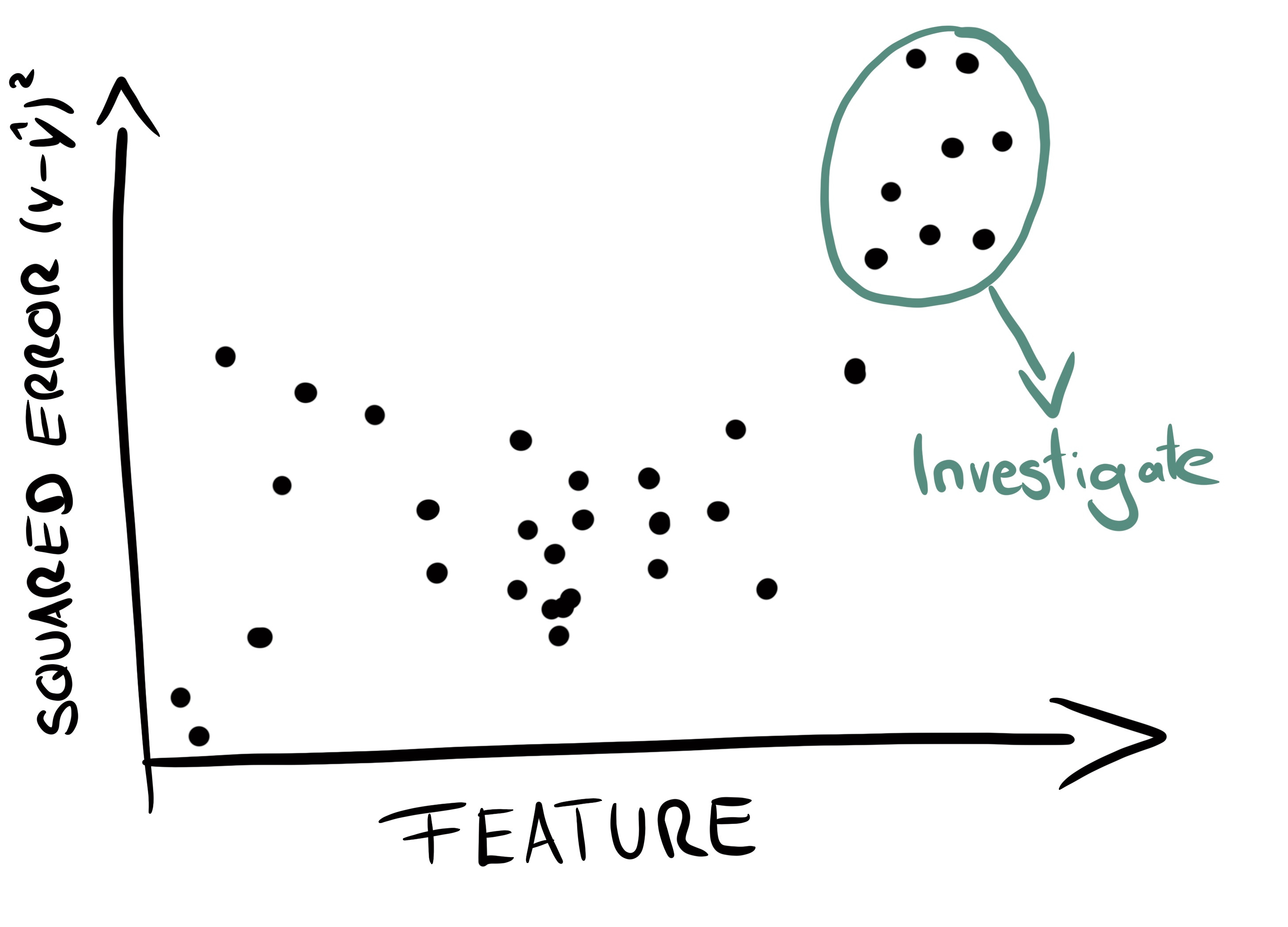 A simple recipe for model error analysis