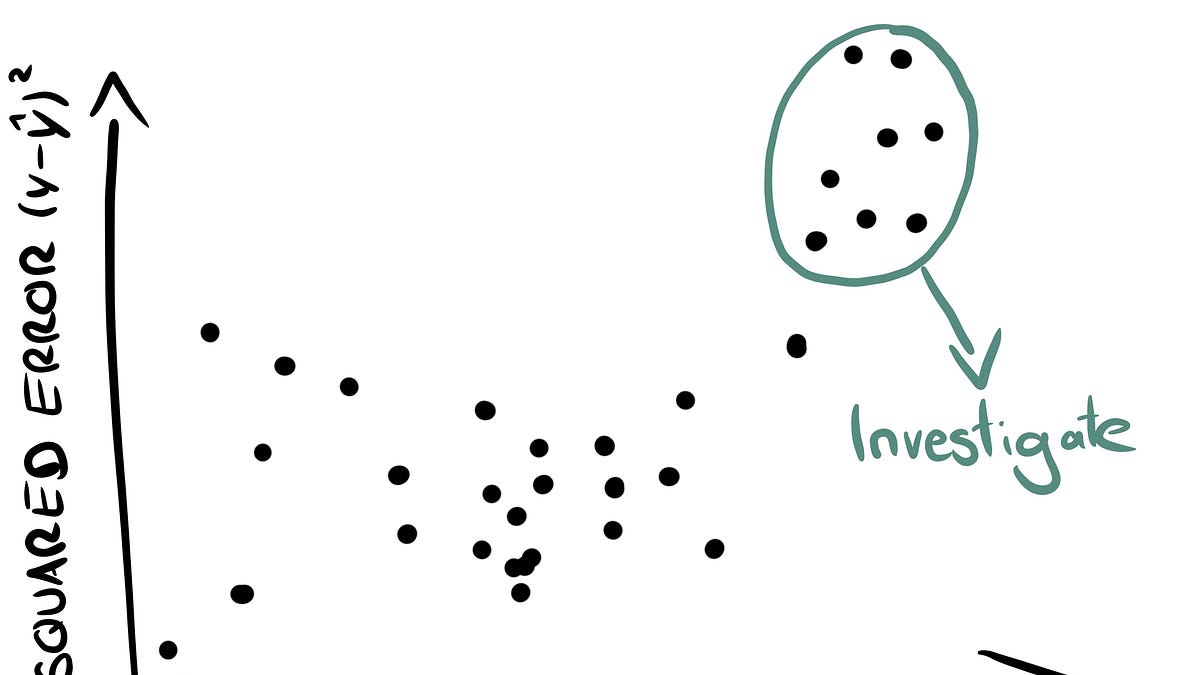 Model Error Graph A simple recipe for model error analysis