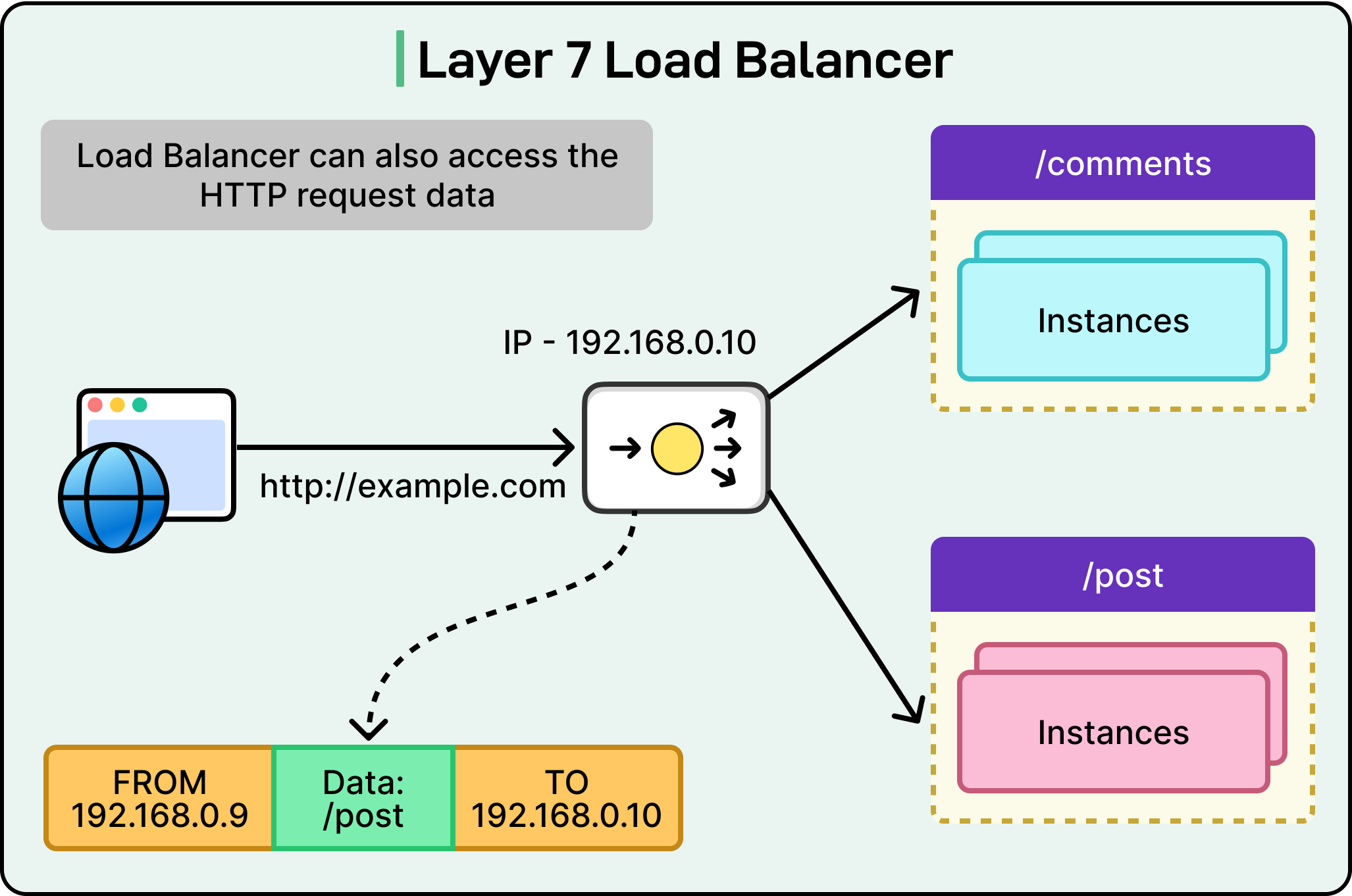 Top Strategies to Build High Availability Systems