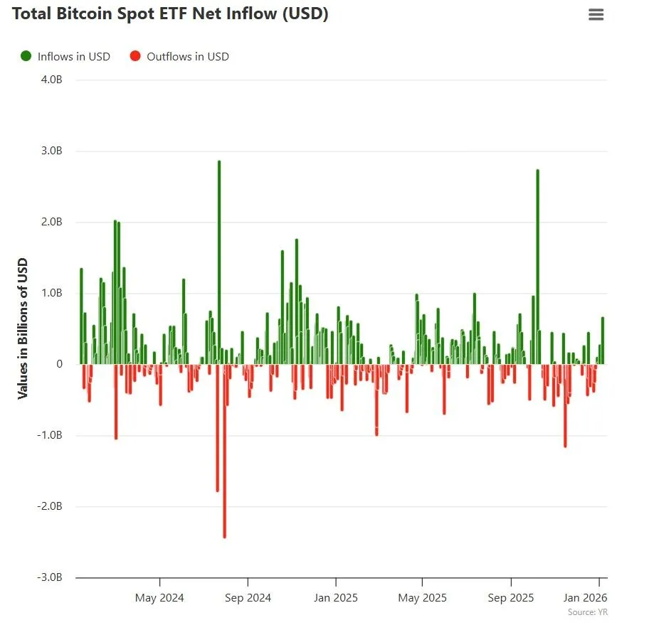 Westliche Megabanken setzen jetzt voll auf Bitcoin, Stablecoins und Tokenisierung