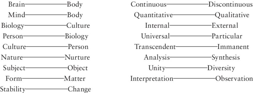1. Fundamental Antimonies/False Dichotomies | Download Table
