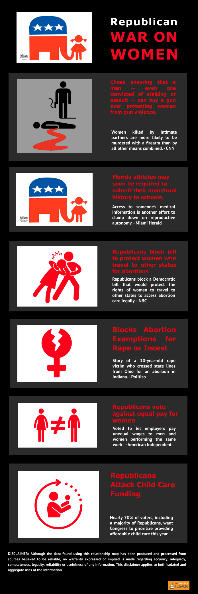 DeSantis leads Republican war on women.