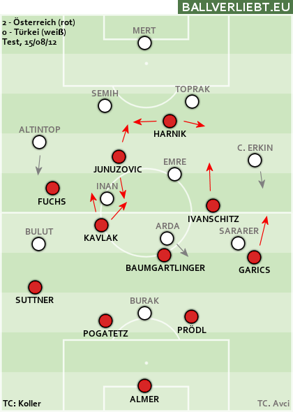 Österreich - Türkei 2:0 (2:0)
