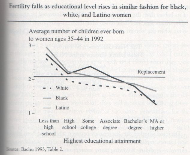 the-bell-curve-1994-herrnstein-and-murray-graph-p-353