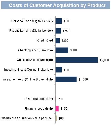 How Wealthfront is banking $1 billion without being a bank | by Lex Sokolin  | Medium