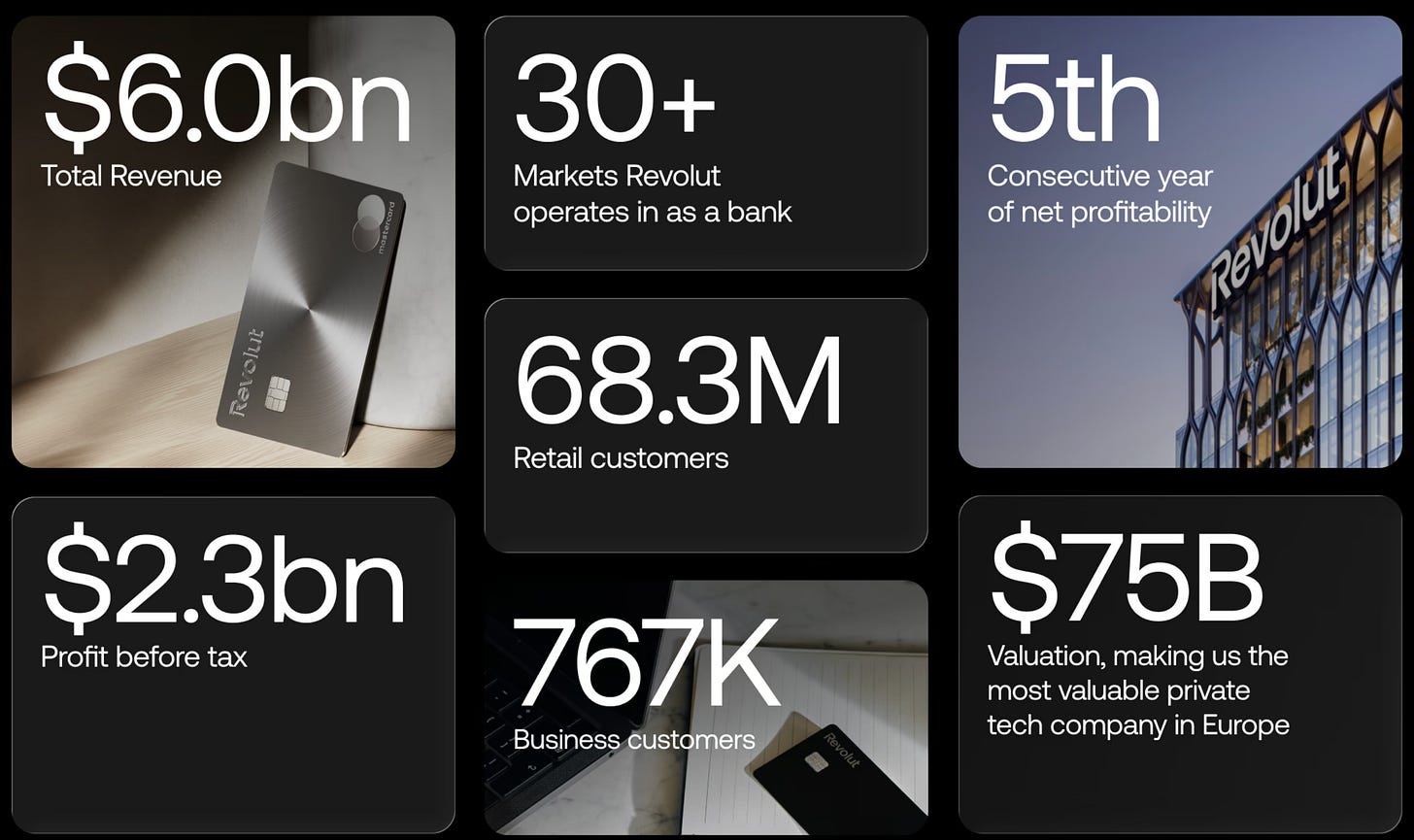 revolut financials