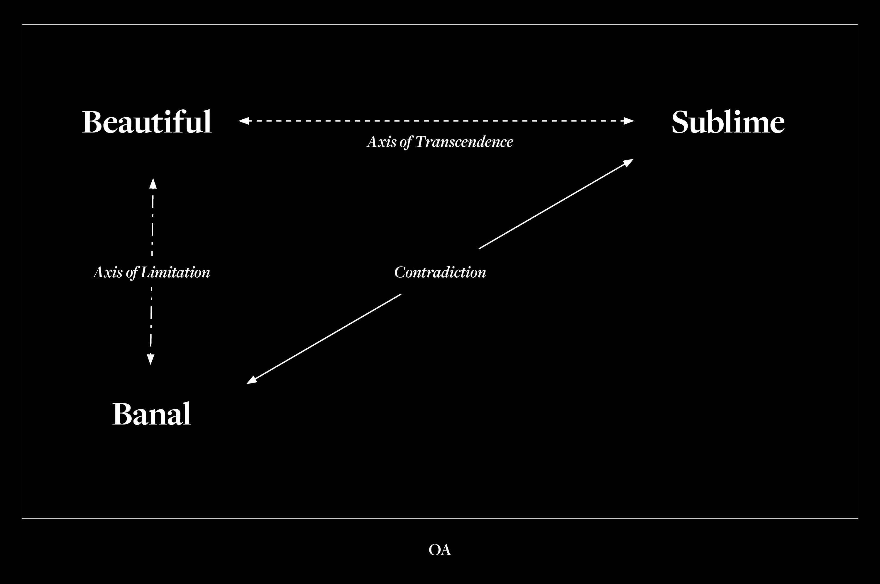 Banal Example Beauty, the Sublime, and the Rise of the Banal & Grotesque