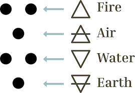 The Anatomy of a Geomancy Figure ...