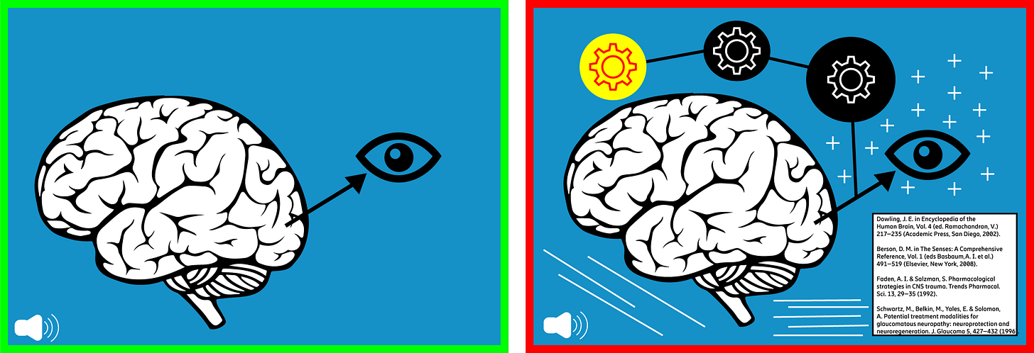 Illustration of the coherence principle. A simplified brain and eye icon on a blue background is contrasted with the same image cluttered with extra icons, gears, sound waves, and a text box.