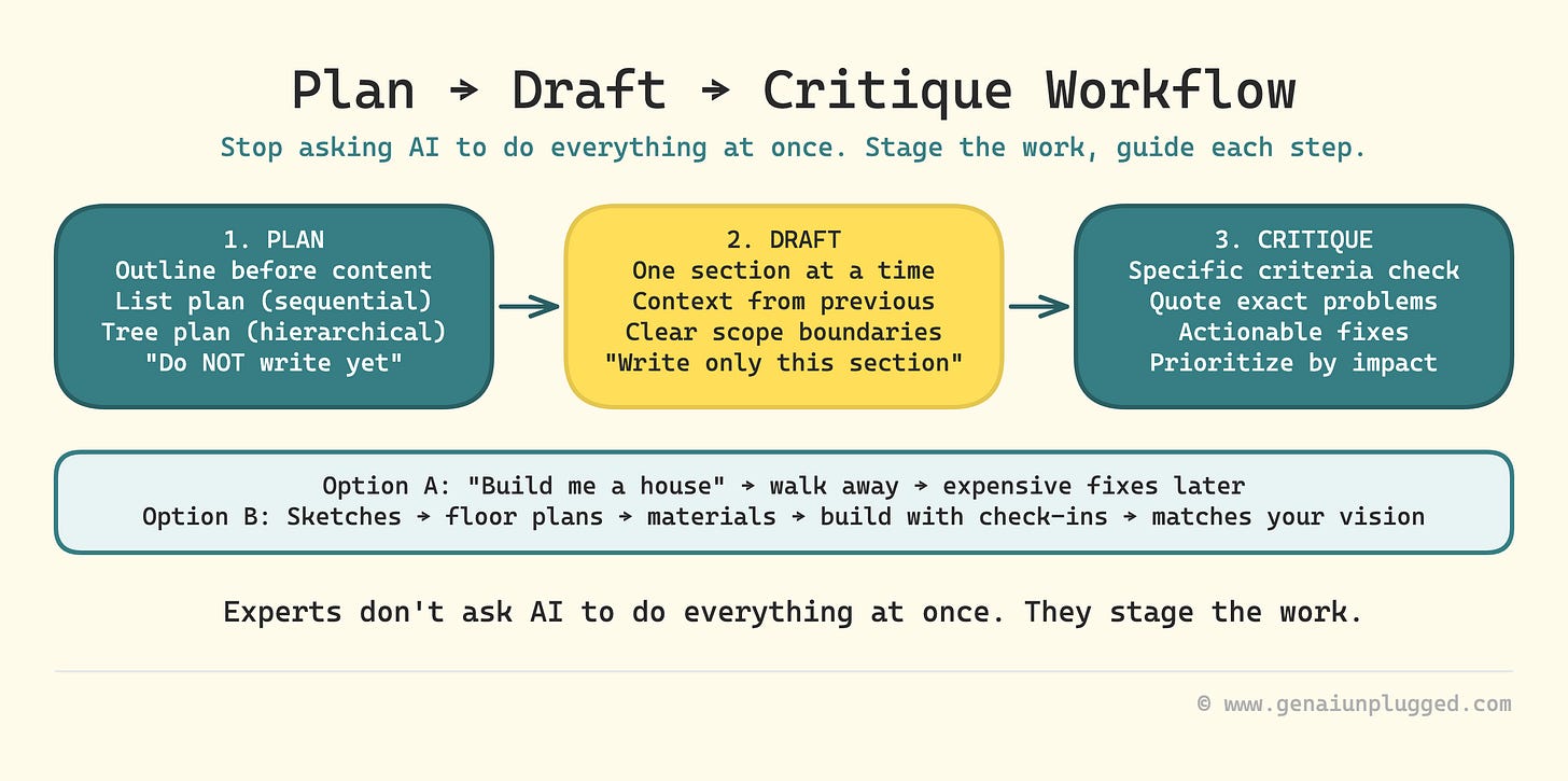 AI Task Decomposition: The Plan-Draft-Critique Method