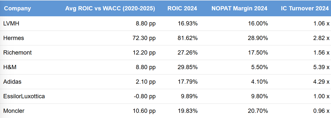A screenshot of a graph

AI-generated content may be incorrect.