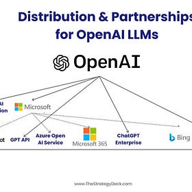 Go-To-Market Strategies for Gen AI Large Language Models
