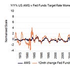 Monthly Fed Funds Rate Monitor #1