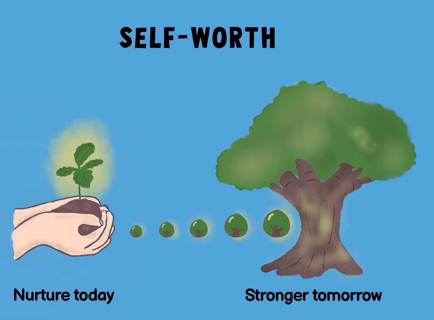 Self-worth: nuture today, stronger tomorrow Self-worth: nuture today, stronger tomorrow