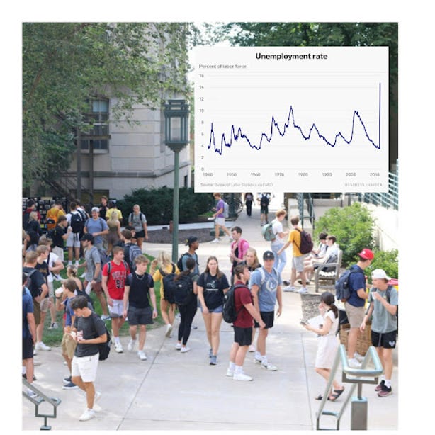 A chart of unemployment rates displayed over University of Iowa students.
