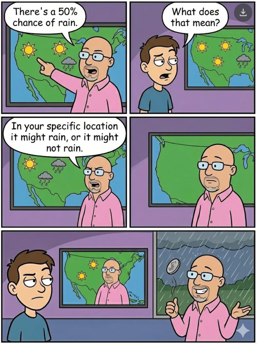 A four-panel cartoon strip. Meteorologist Todd explains a "50% chance of rain" forecast to a skeptical man. After defining it vaguely as "it might rain, or it might not," the final panel shows Todd smiling and flipping a coin in the air while rain pours outside the studio window.
