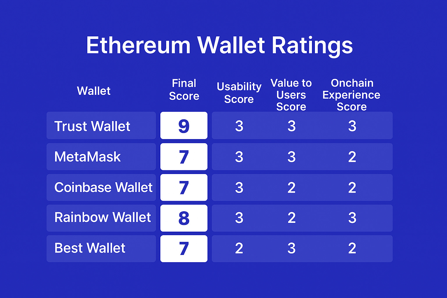 April 2025: Top 5 Ethereum Wallet Apps - Web3 Reviews