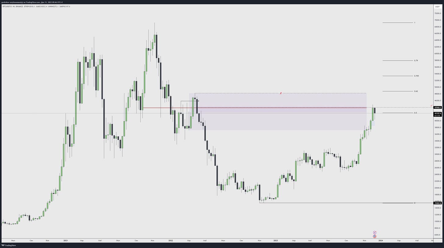 TradingView Chart