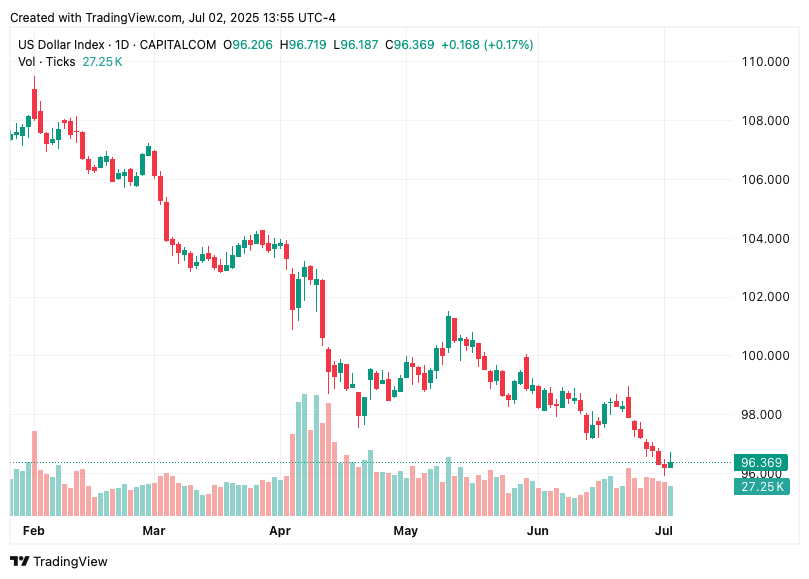 TradingView chart TradingView chart
