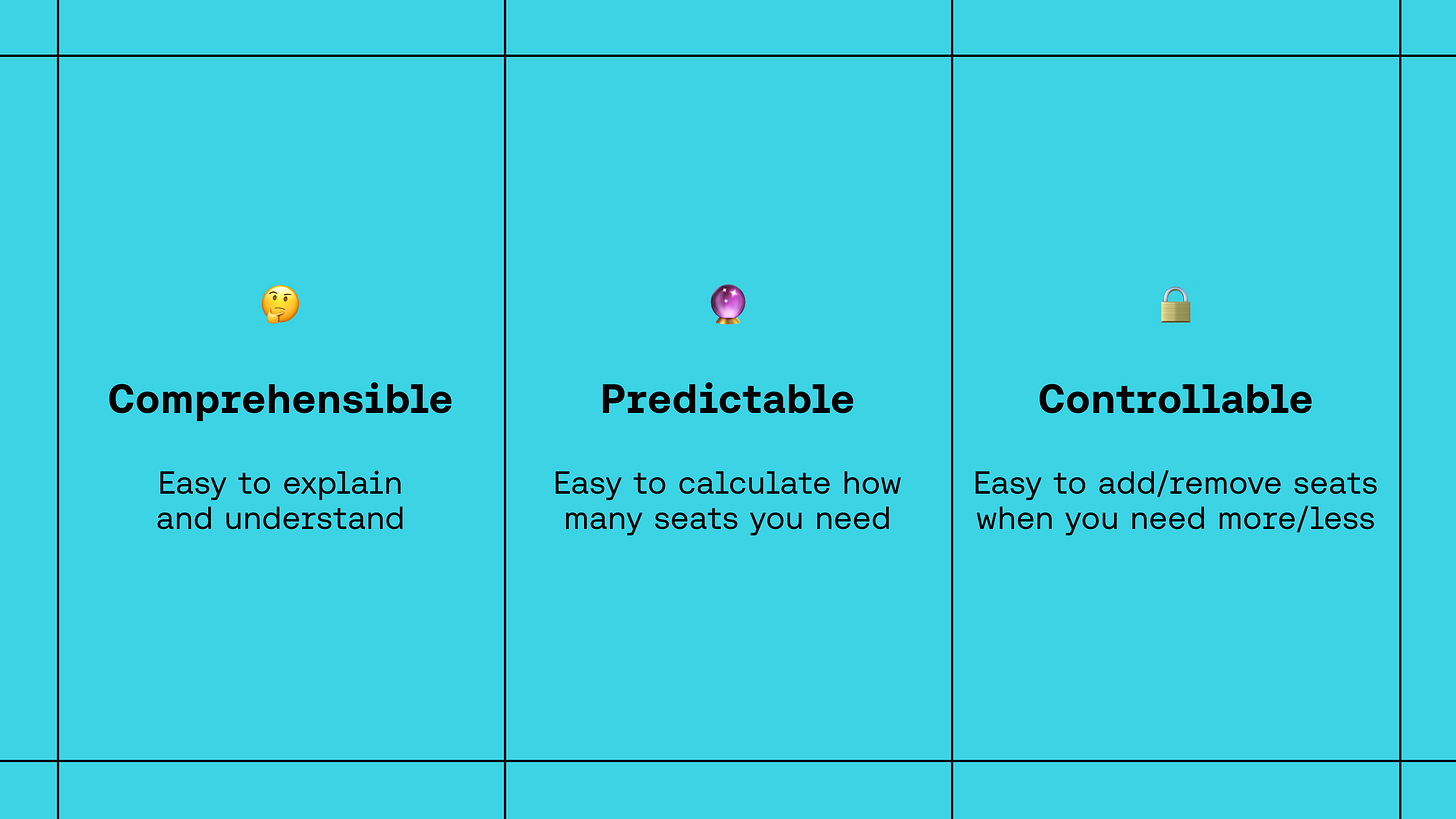 The perfect pricing model doesn't exist