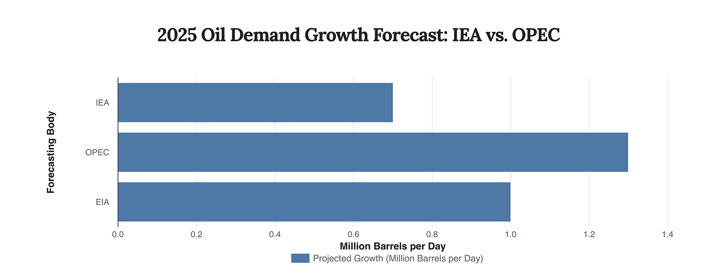Generated Chart Generated Chart