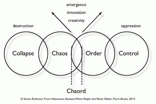 Chaordic organisation Chaordic organisation