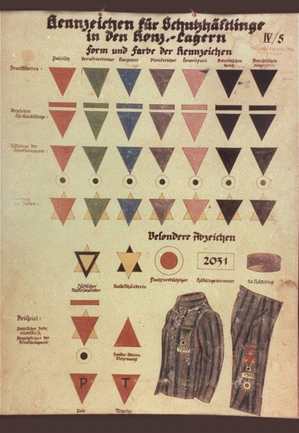 Nazi Prisoner Classification System Color-Coded Nazi Prisoner Classification System Color-Coded