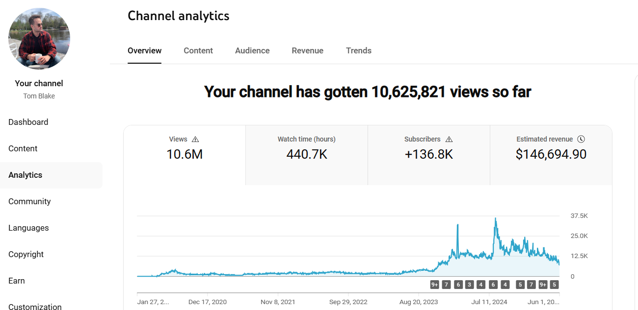 I Made $250,000+ From YouTube With This Framework (Copy It!)