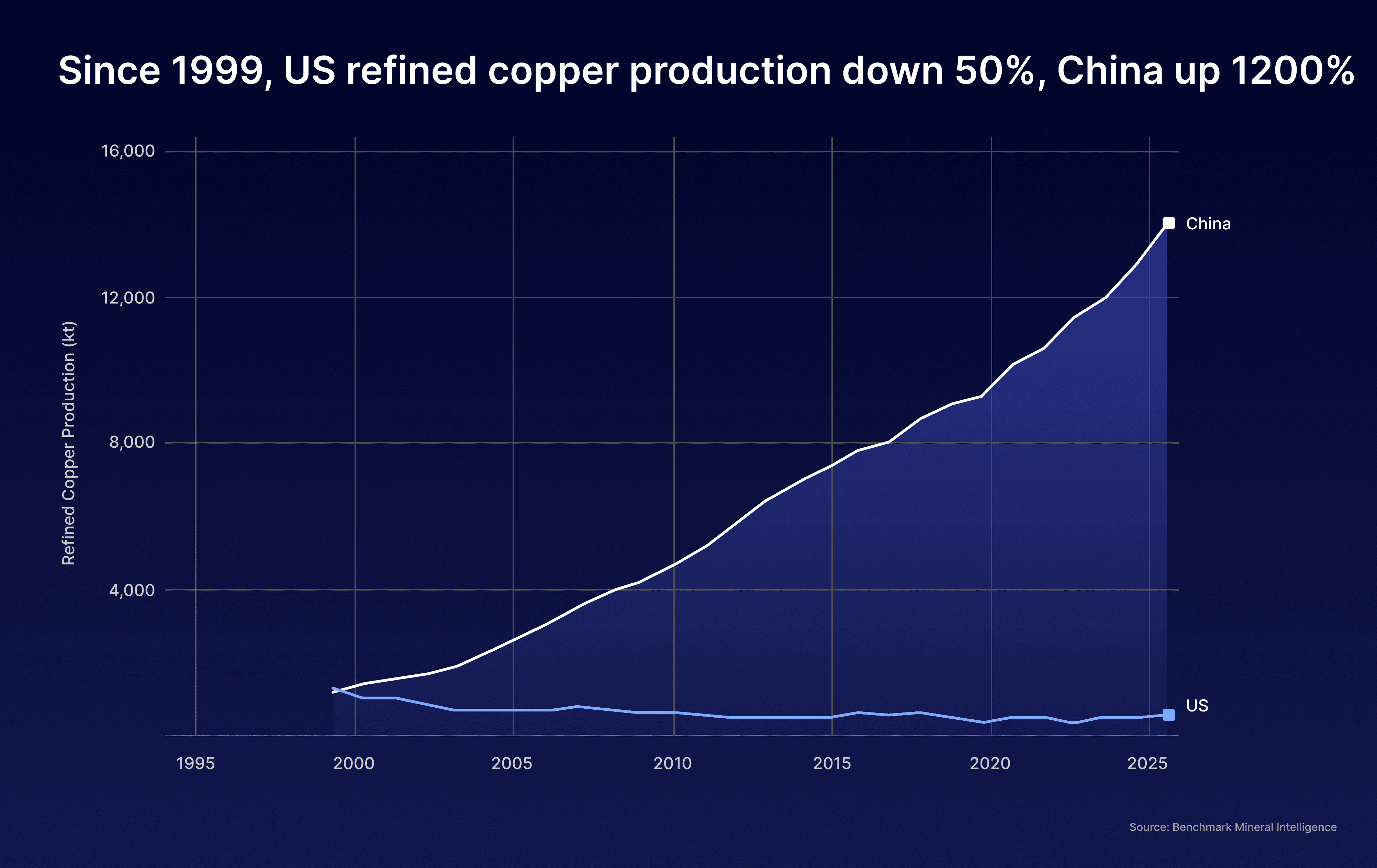 Copper One: The World's Only Autonomy-First Mine & Refinery