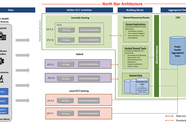 MYNYNZ | Sean Elwell | Substack