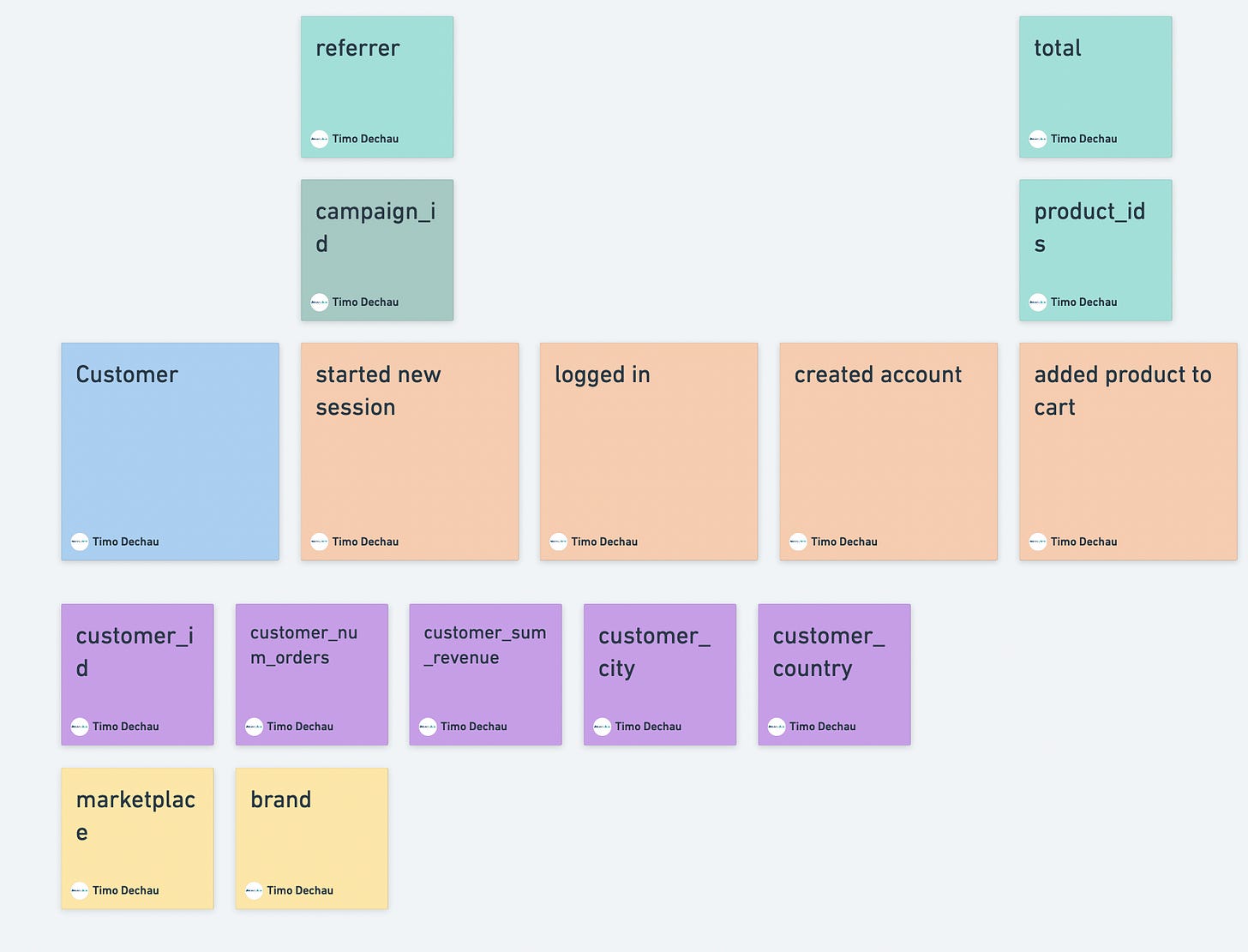 Inbox user interface Inbox user interface