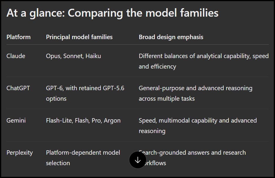 Methods Or Models AI Models and Methods — Part 1: Meet the Models
